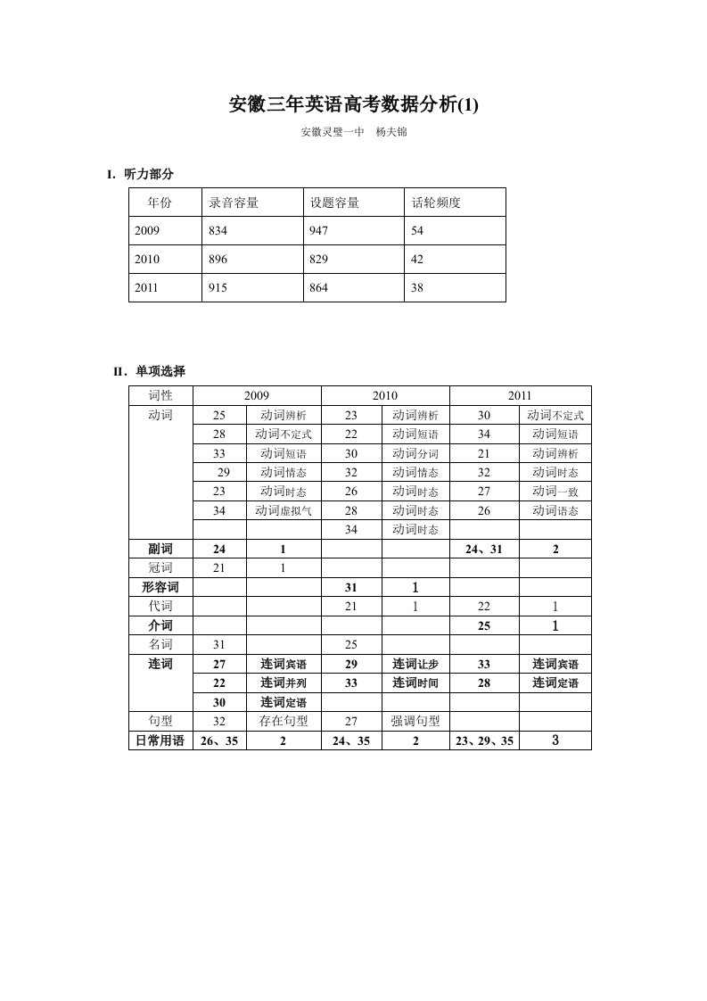 安徽三年英语高考数据分析