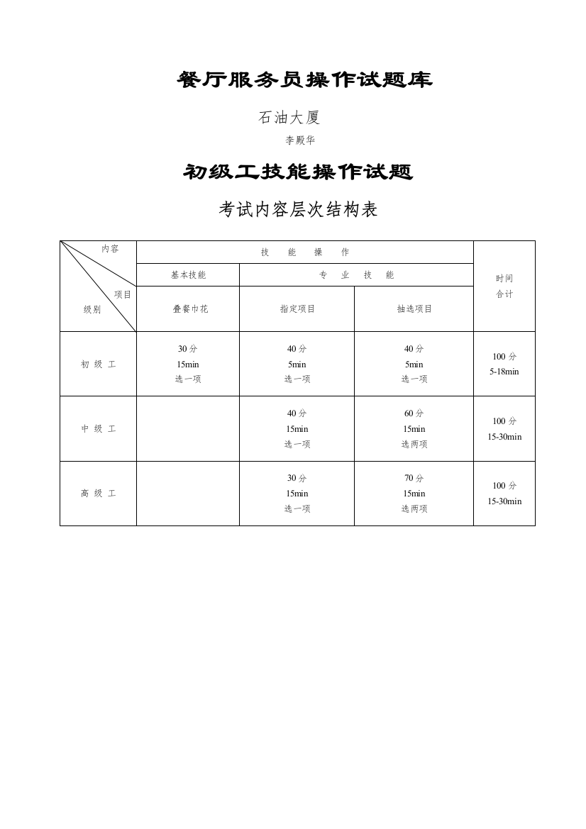 餐厅服务员岗位职责1-3级