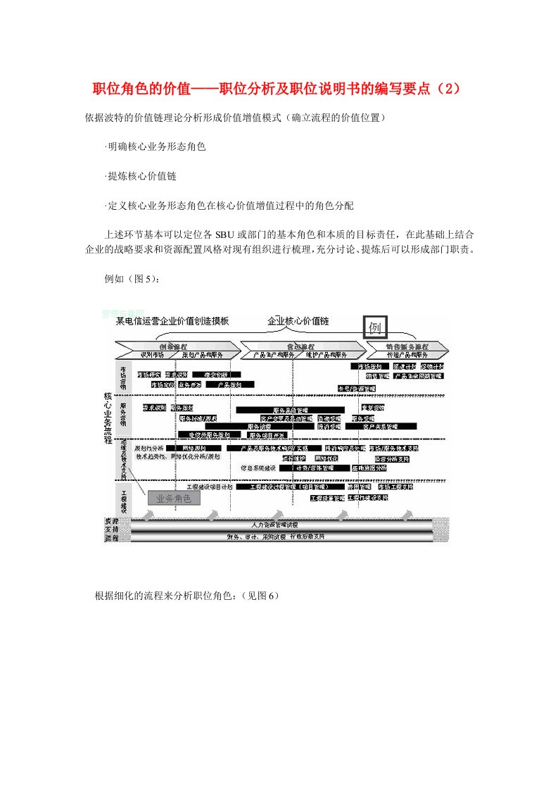 职位角色的价值-职位分析及职位说明书的编写要点