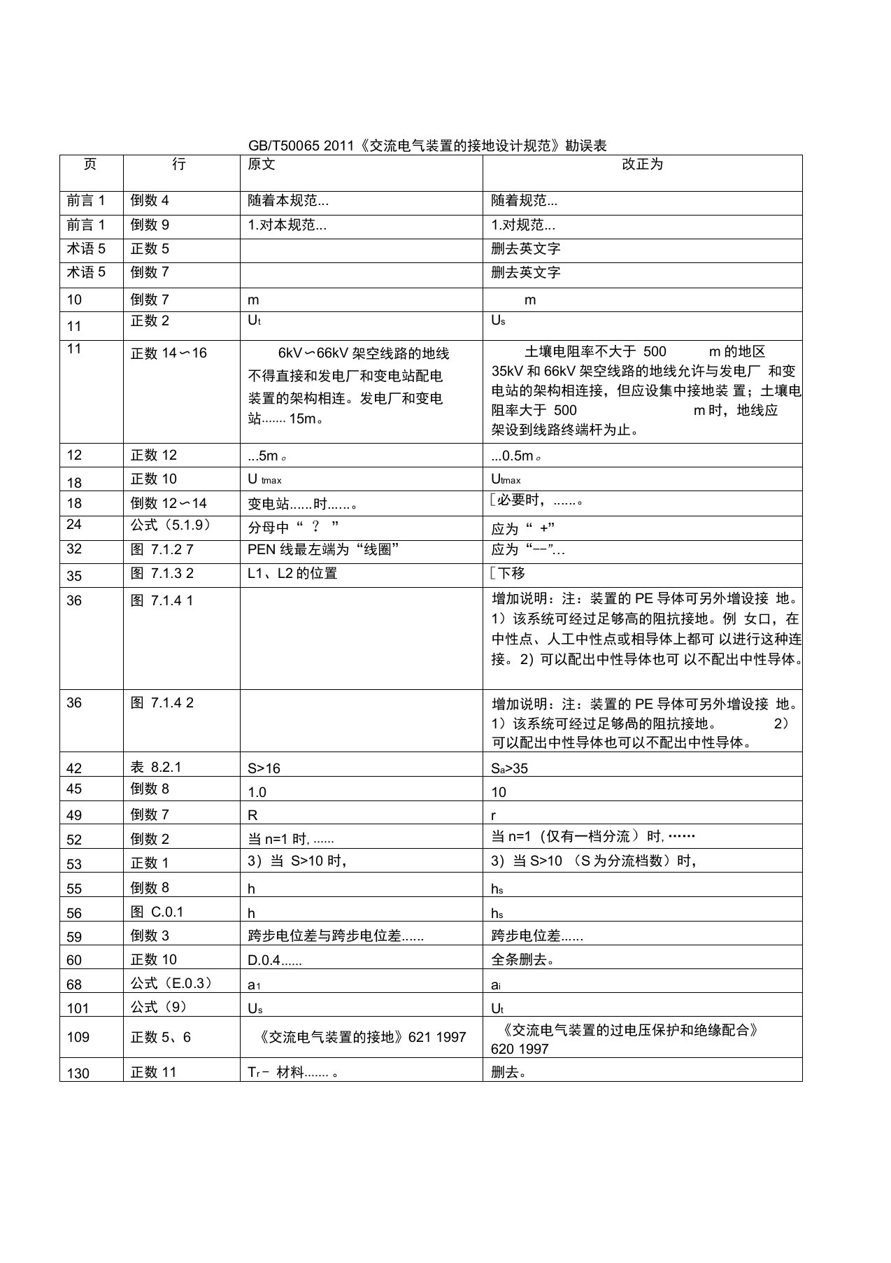 GB50065-2011《交流电气装置的接地设计规范》(勘误表)-2014.02