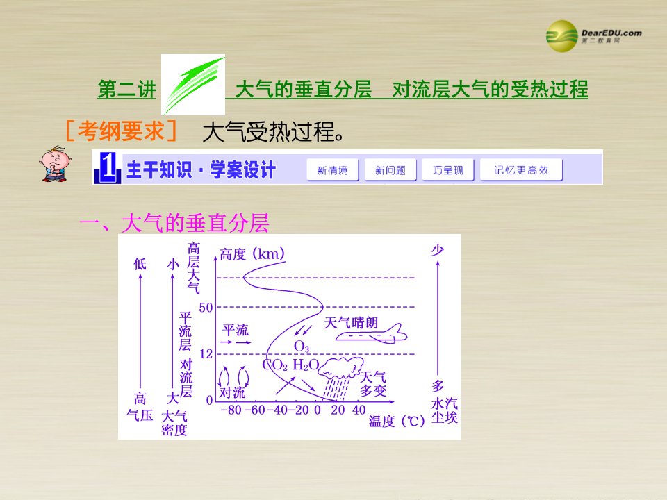 三维设计届高考地理总复习第二讲大气的垂直分层对流层大气的受热过程湘教版公开课获奖课件省赛课一等奖课件