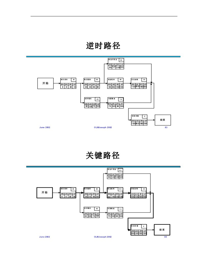 【管理精品】成本与进程管理中(1)