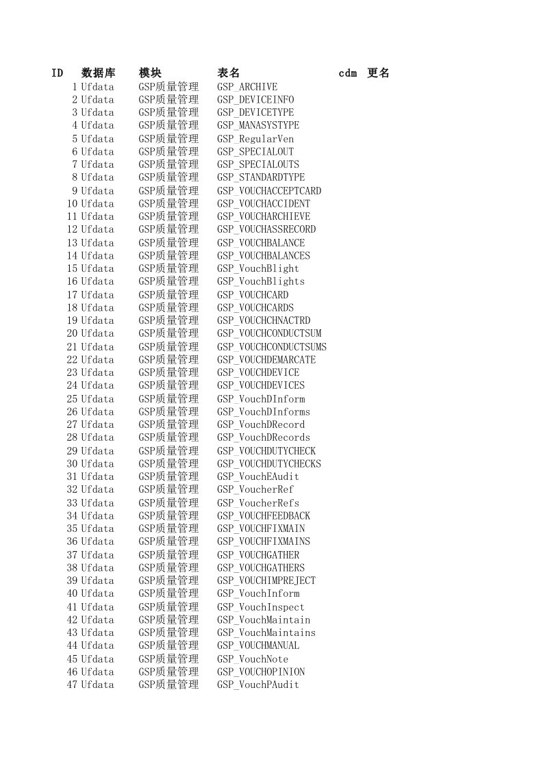 用友u8数据库表字典