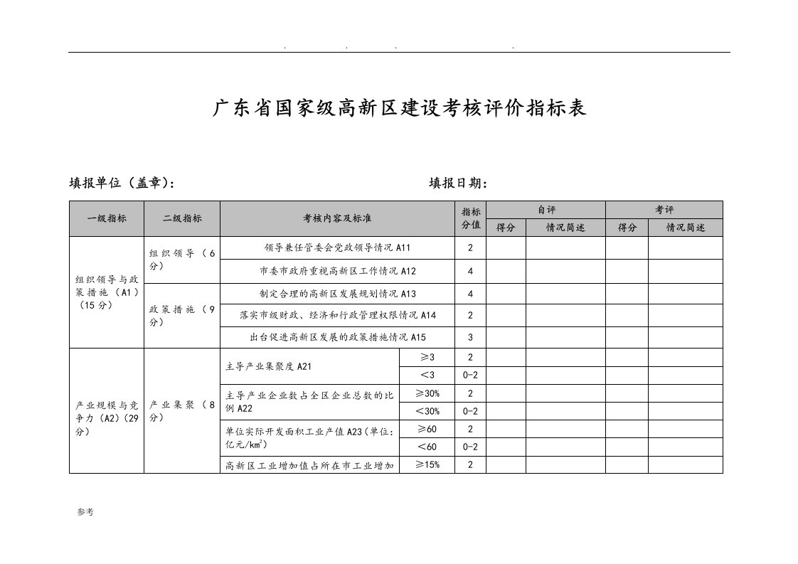 广东国家级高新区建设考核评价指标表