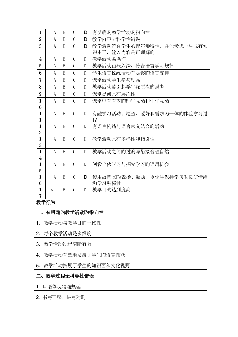 中学英语教师课堂教学行为观察量表