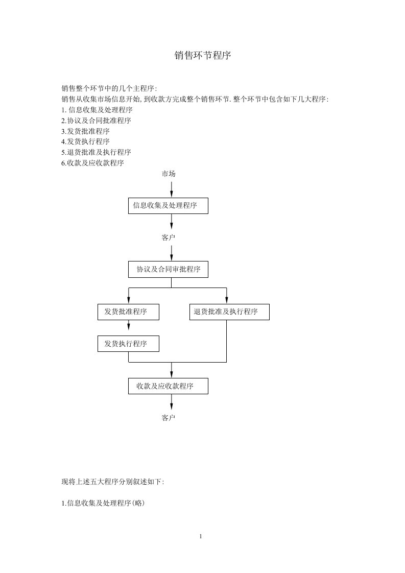 某涂料集团销售环节程序(doc16)-营销制度表格