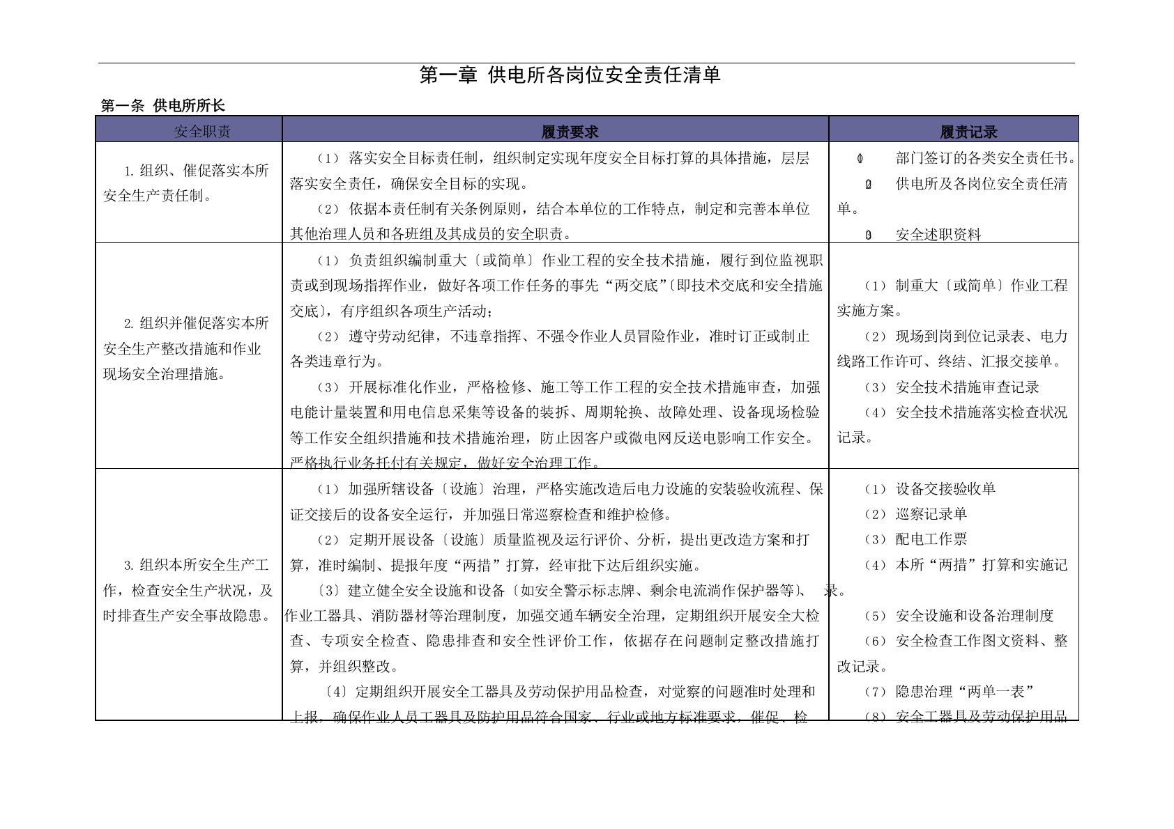 供电所各岗位安全责任清单