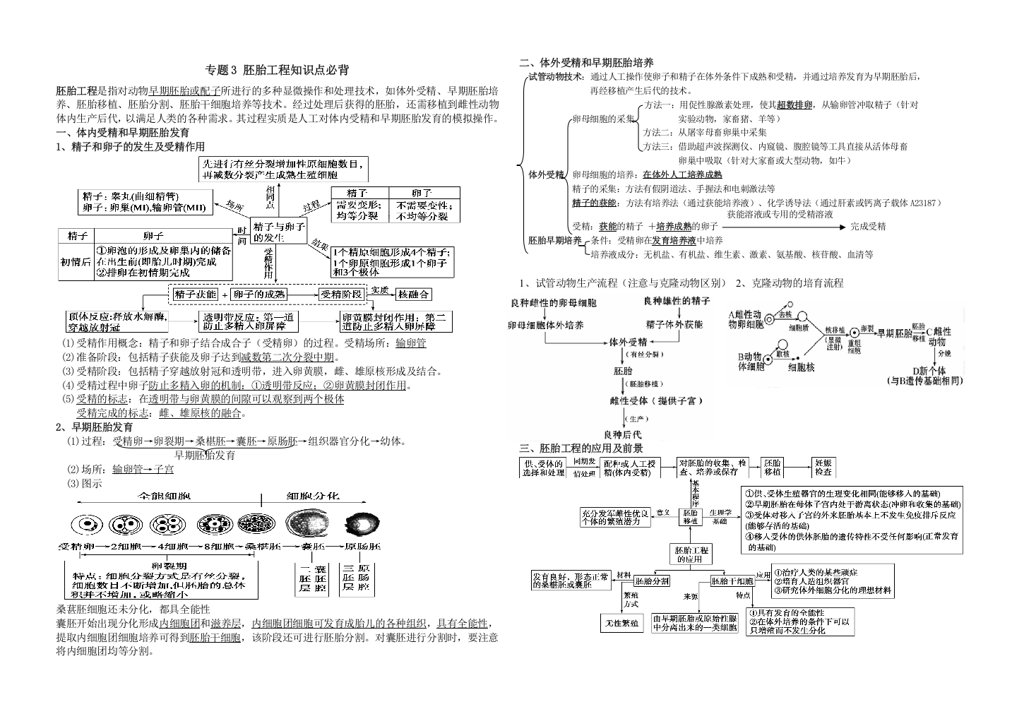 (完整版)选修三专题3、4胚胎工程知识点必背-推荐文档