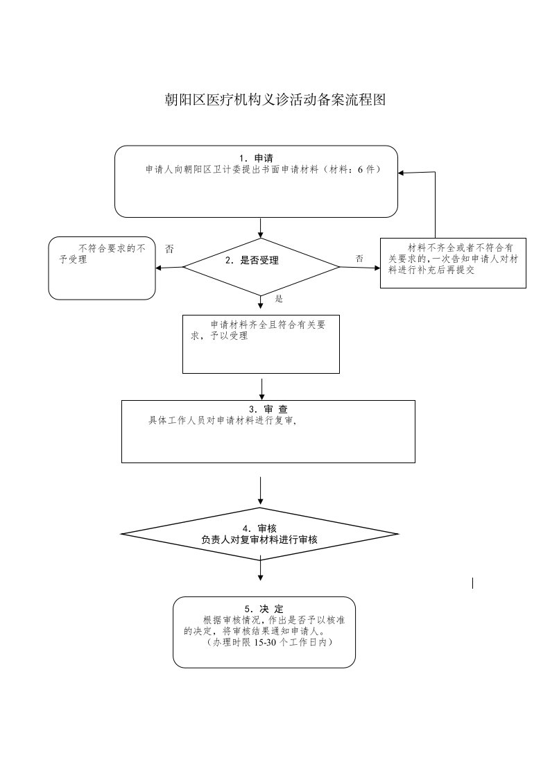 朝阳区医疗机构义诊活动备案流程图