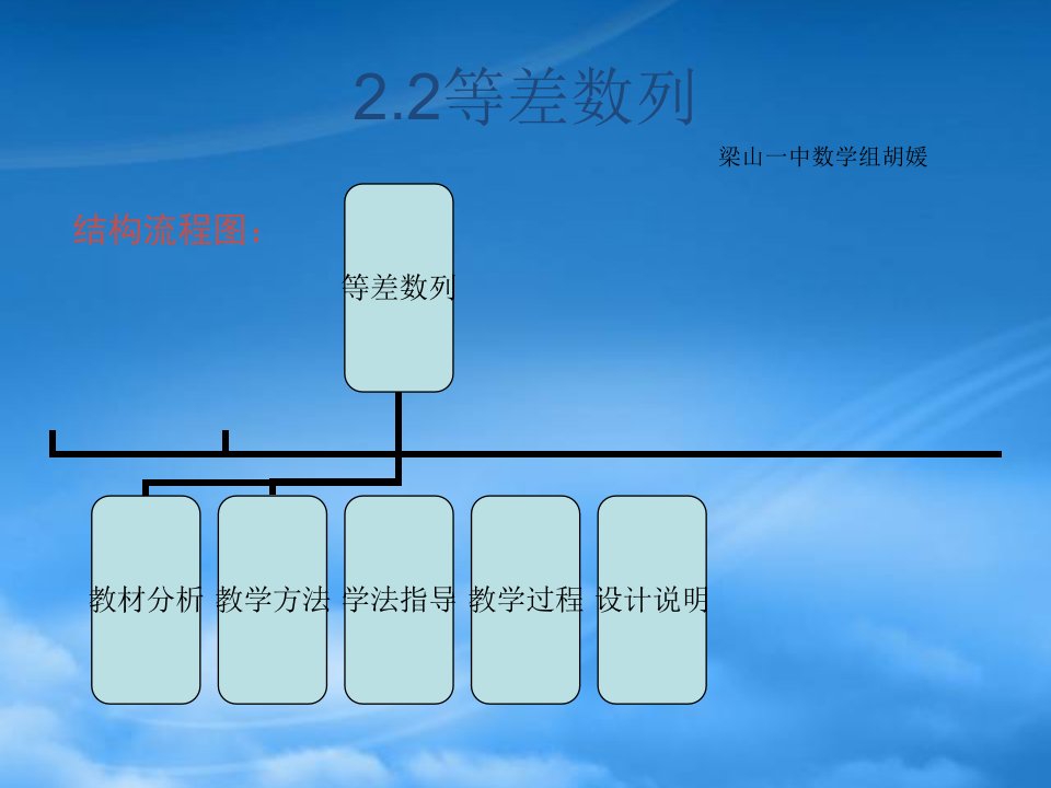 山东省济宁市高中数学《等差数列》课件