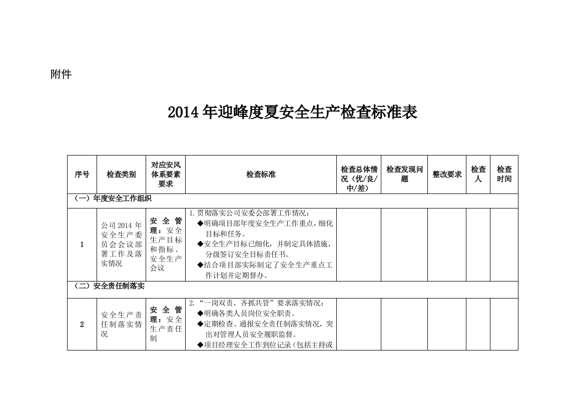 2014年迎峰度夏安全生产检查标准表(1)