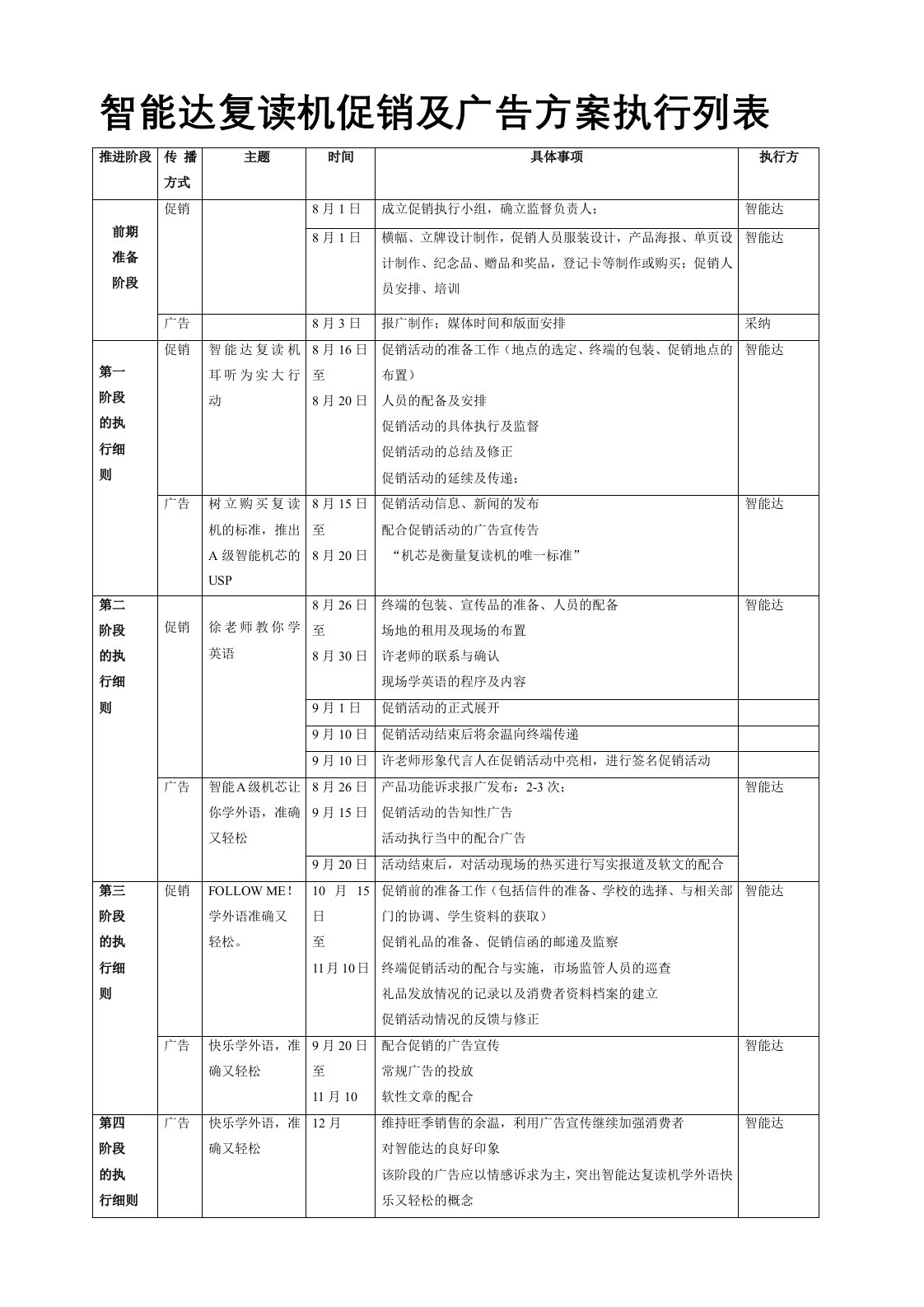 表格模板-智能达复读机促销及广告方案执行列表