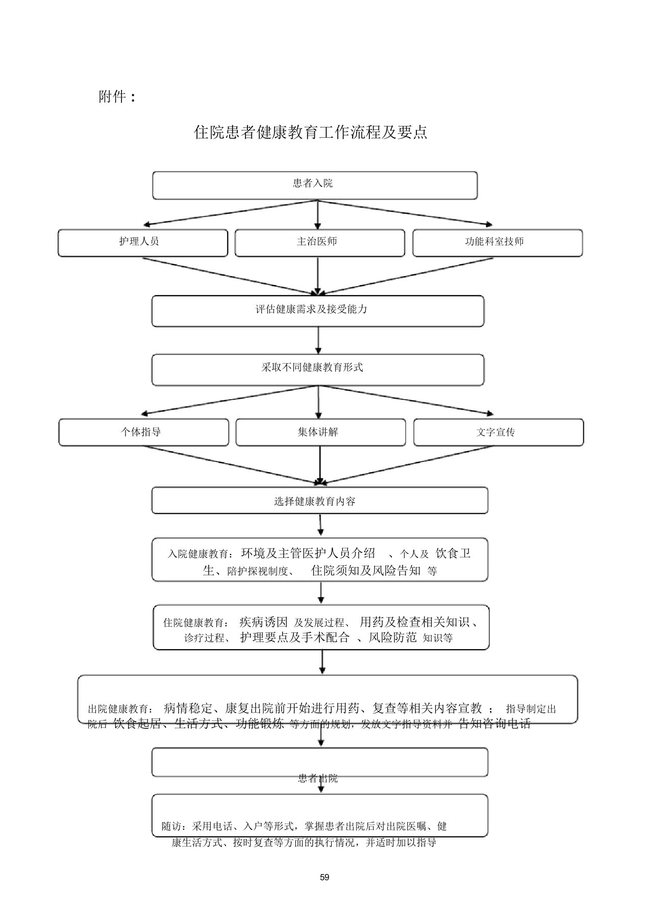 住院患者健康教育流程与要点(新)