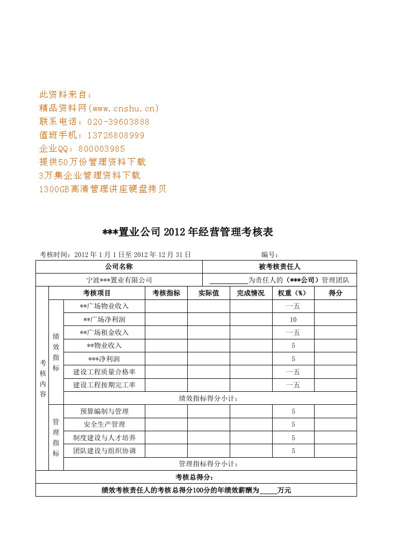 精选某置业公司经营管理考核表