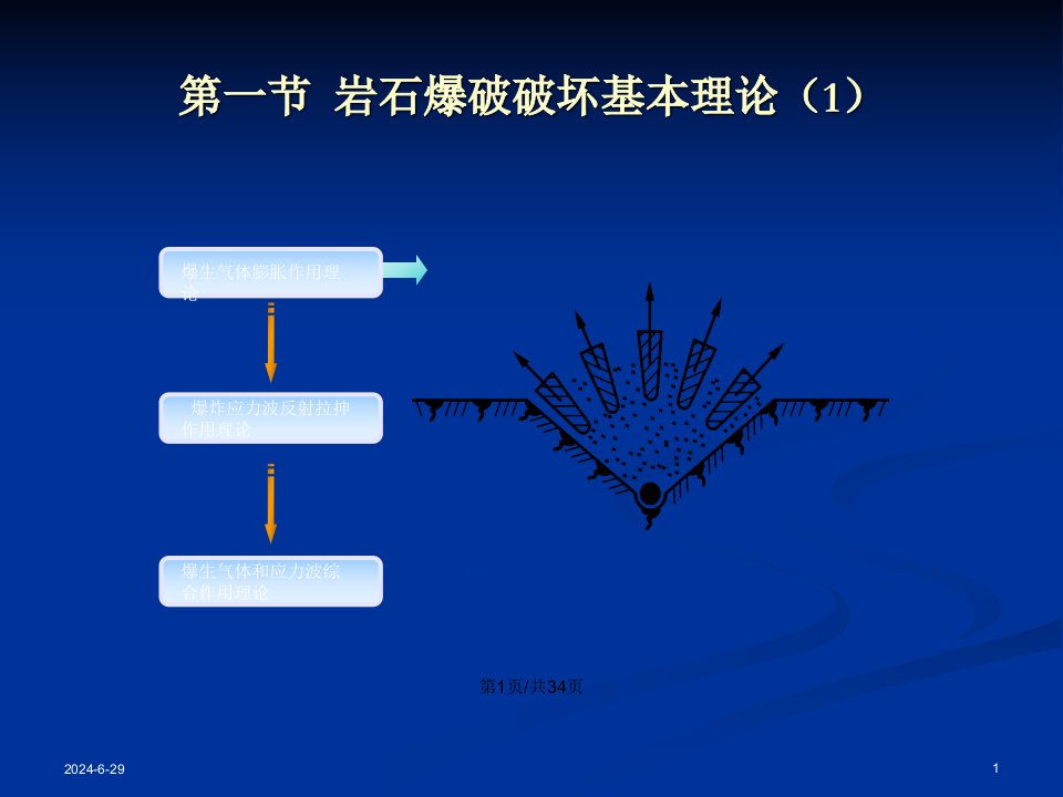 岩石爆破理论