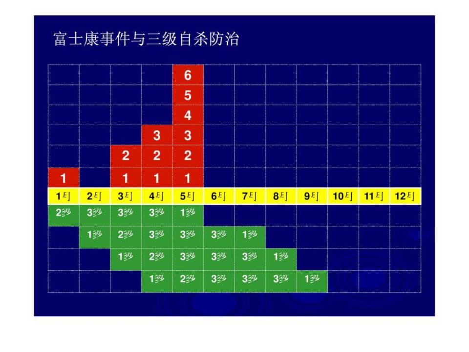 EAP企业员工心理资本协助方案实施计划精品