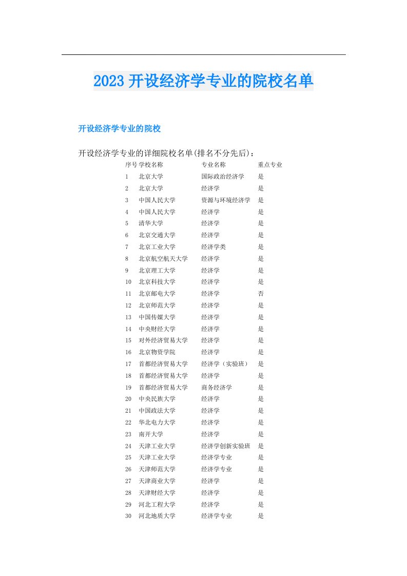 开设经济学专业的院校名单