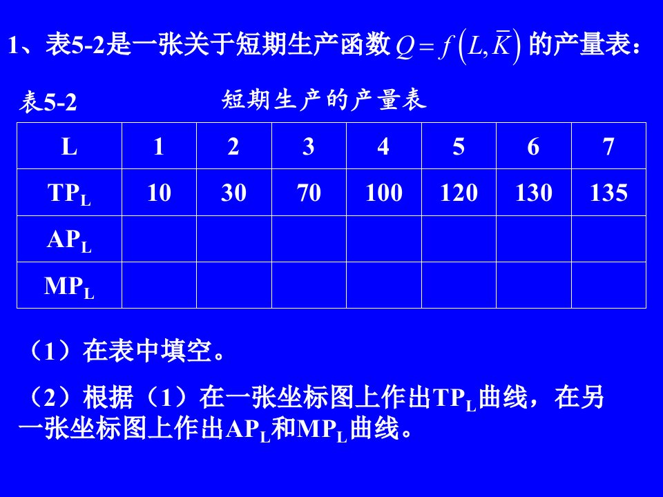 微观经济第五章课后习题