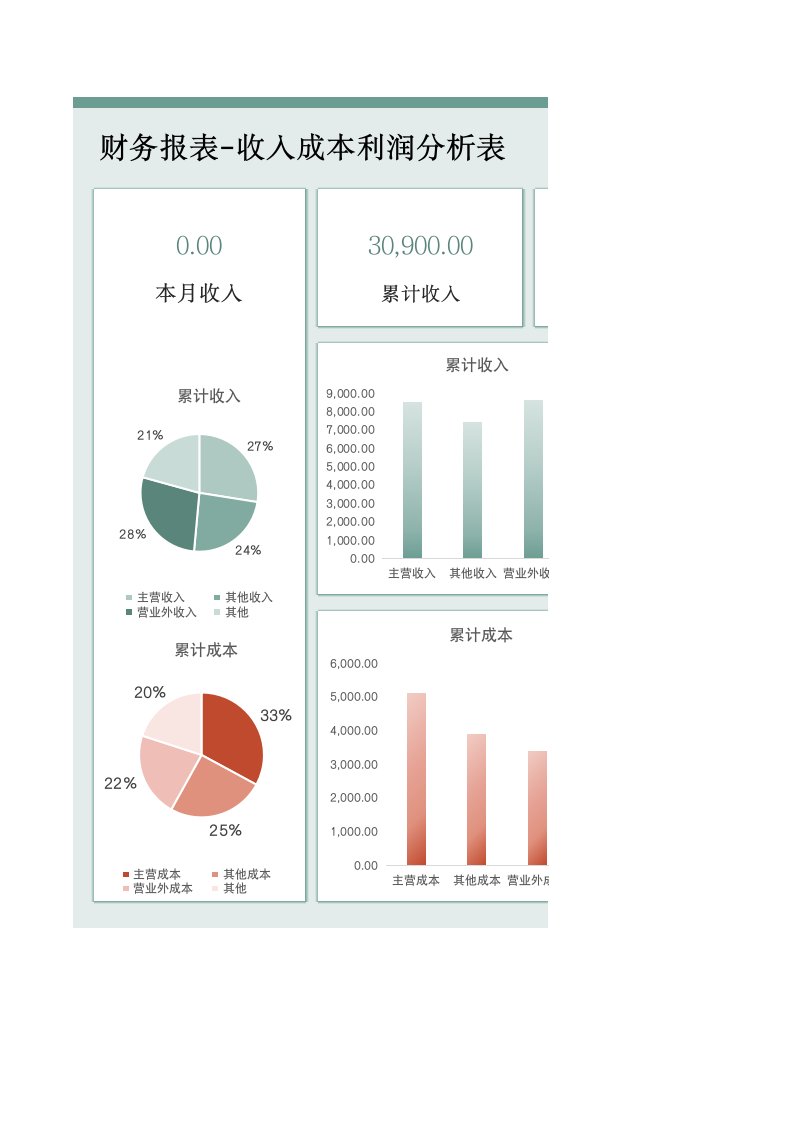 企业管理-1财务报表收入成本利润表可视化图表