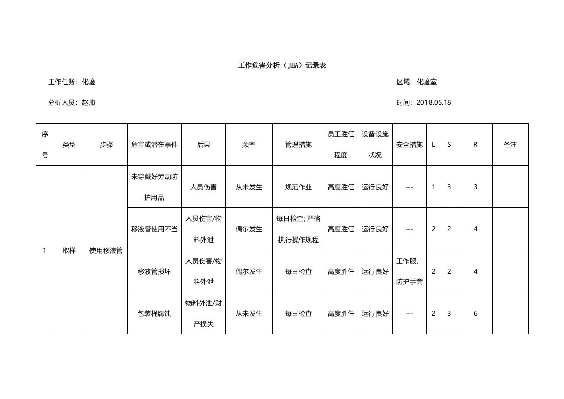 4化工厂工作危害分析化验室