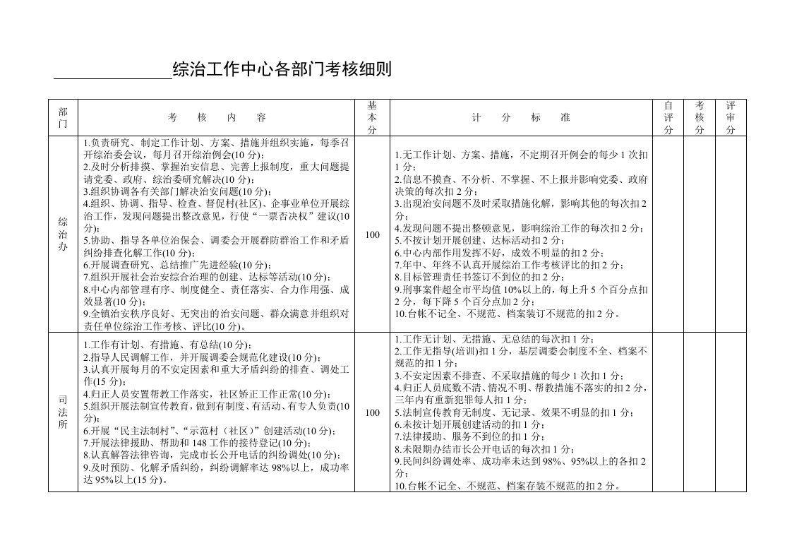 综治工作中心各部门考核细则