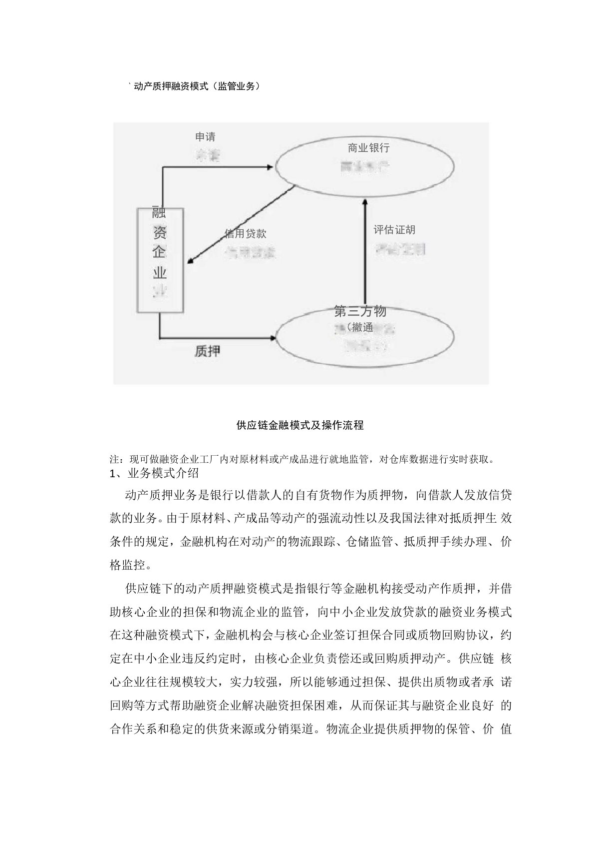 供应链金融模式及操作流程