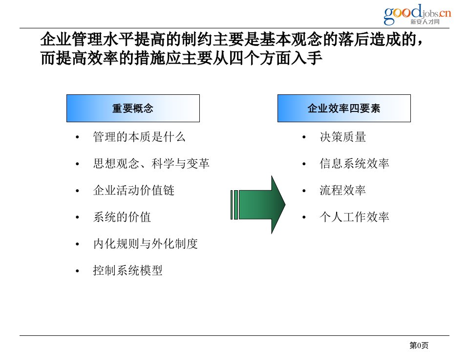 组织行为与绩效管理课件