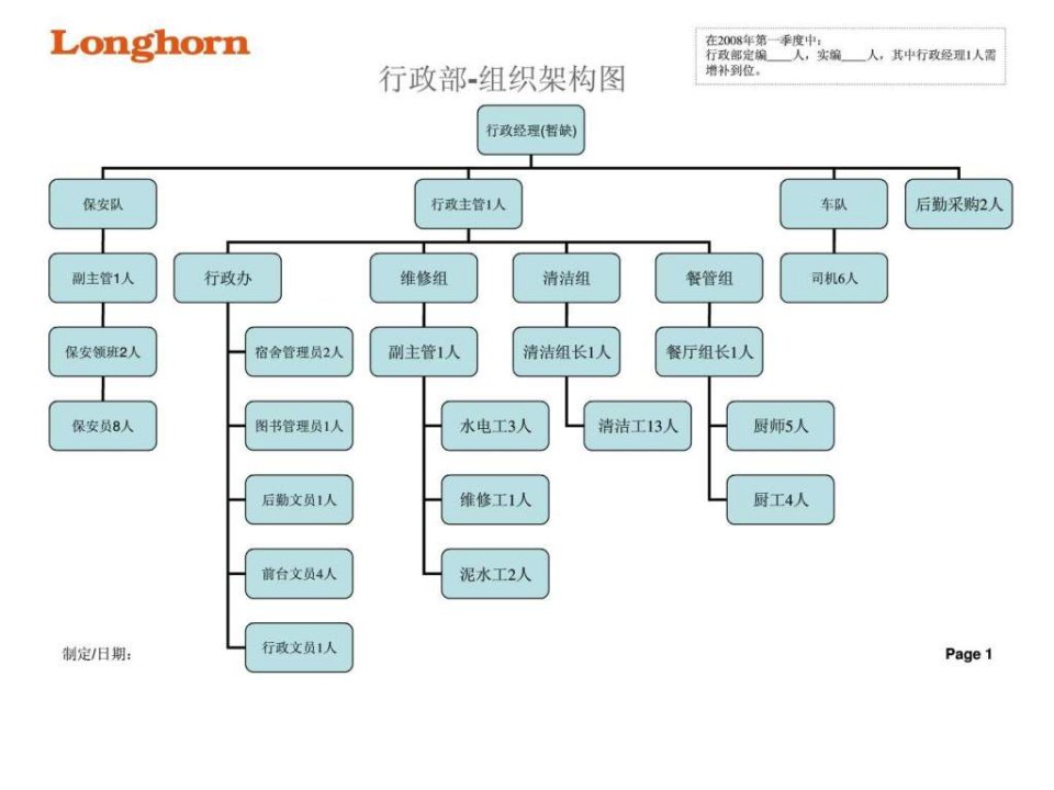 完整制造业公司组织结构