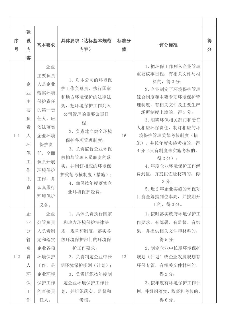 工业企业环境保护标准化建设基本要求