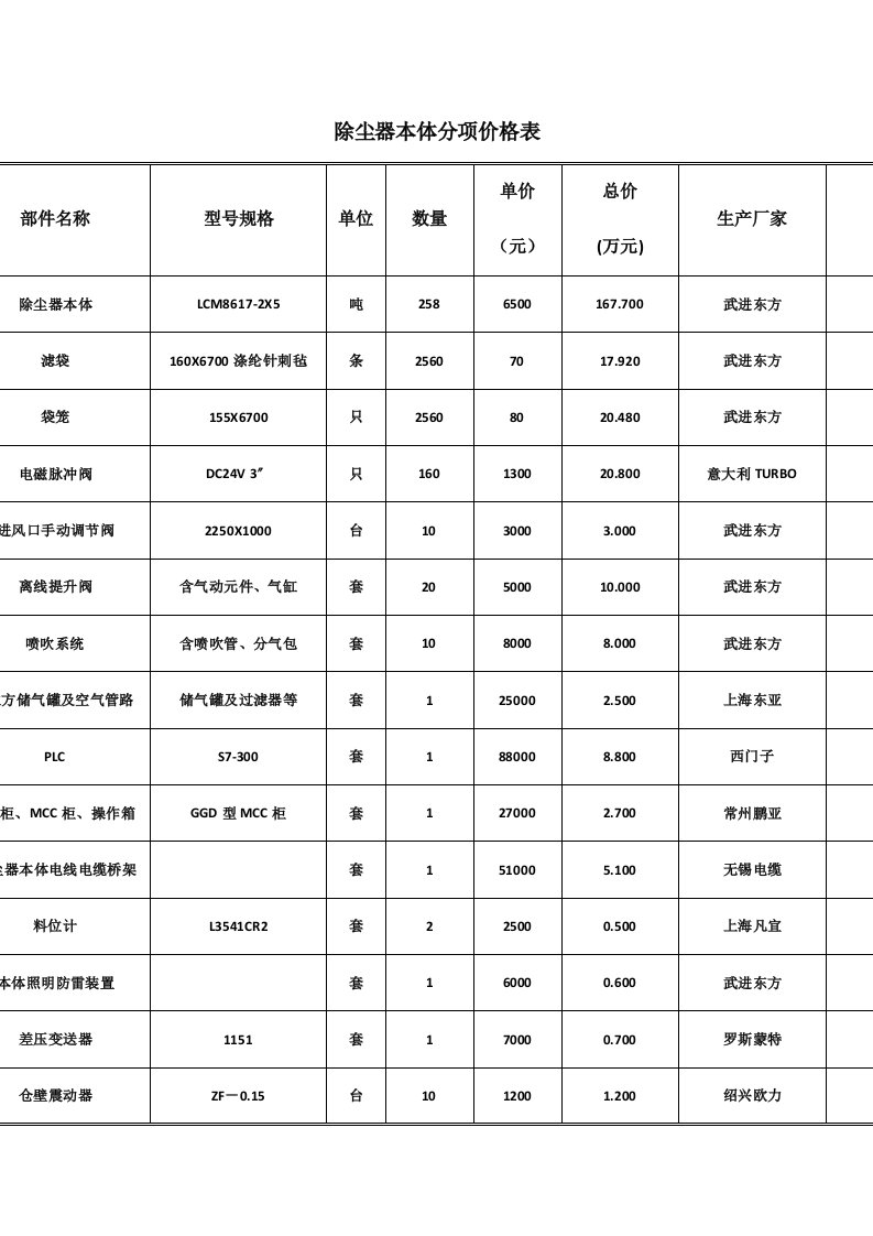 除尘器技术性能参数表