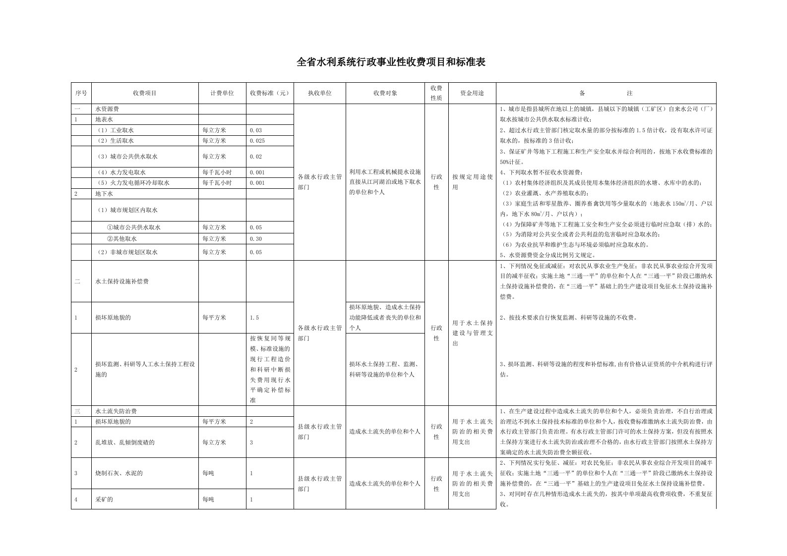 水利工程-全省水利系统行政事业性收费项目和标准表