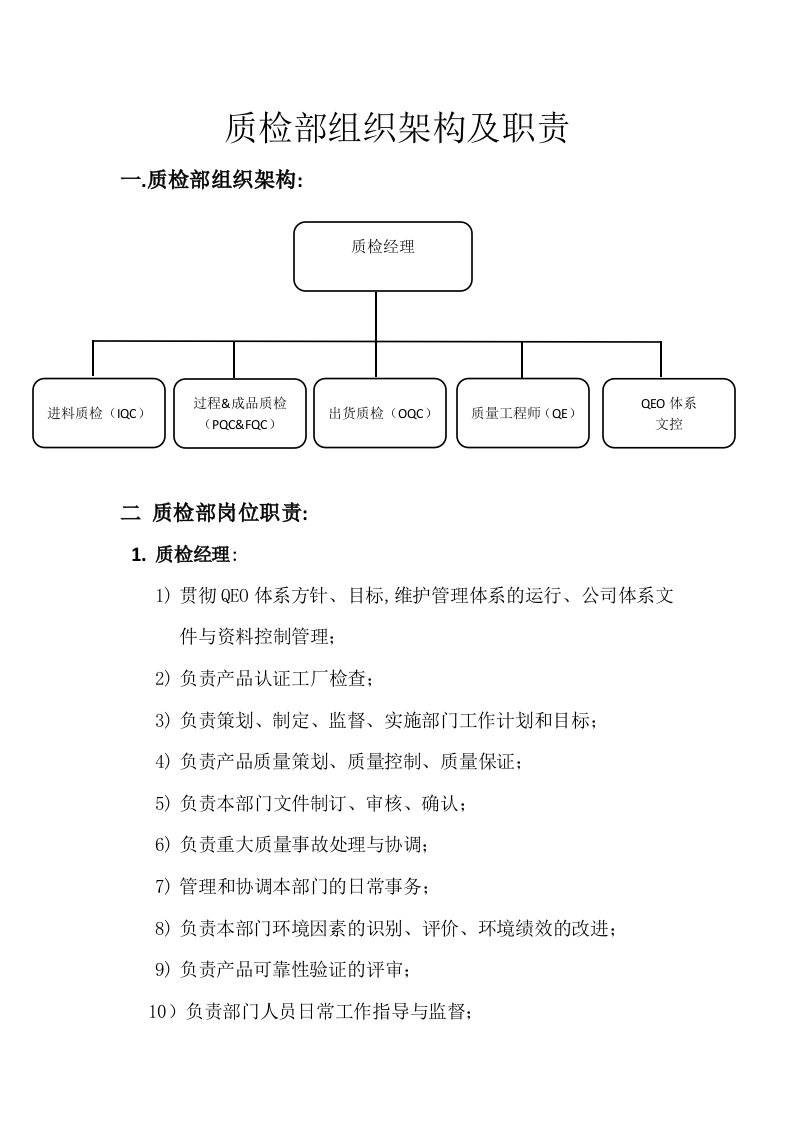 质检部组织架构