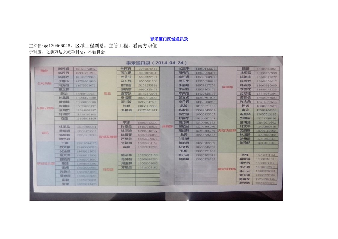 泰禾厦门区域通讯录