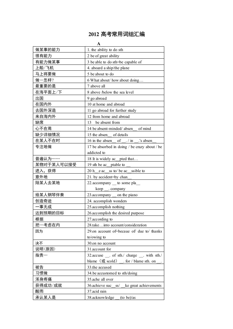 [英语]2012高考常用词组汇编