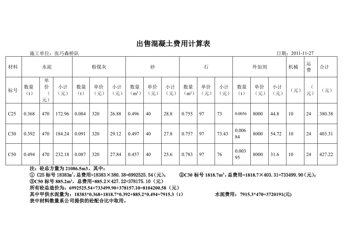 自拌混凝土费用预算表