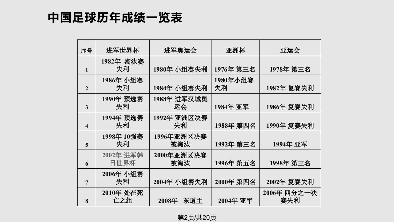 中国足球的现状