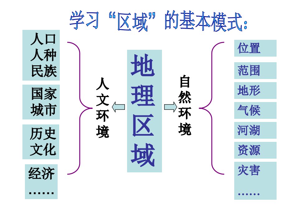 人教版七年级下册地理《巴西》