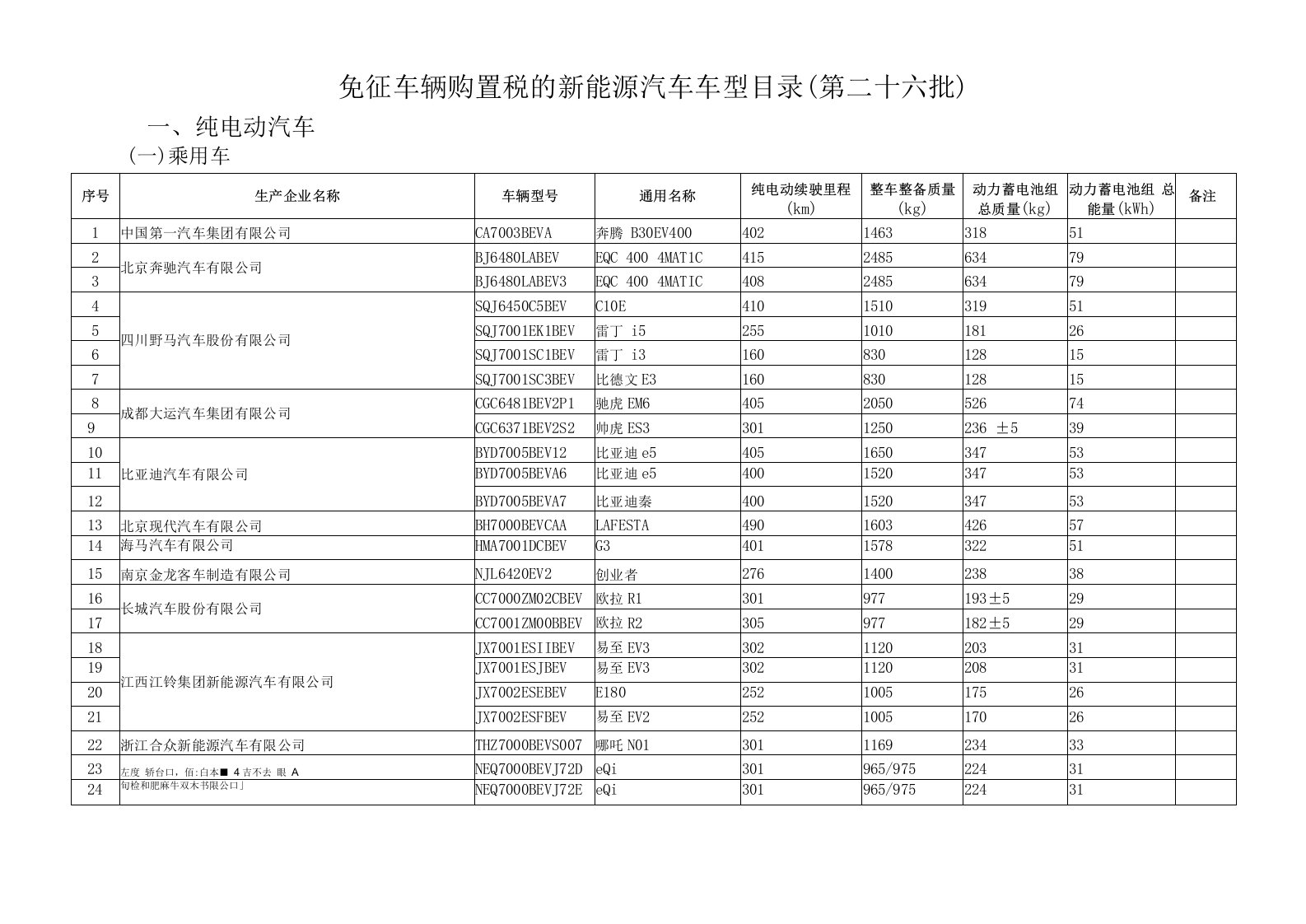 免征车辆购置税的新能源汽车车型目录（第二十六批）