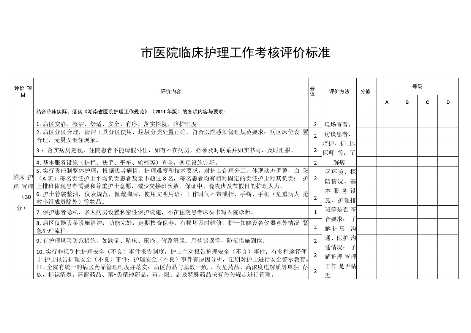 医院临床护理工作考核评价标准