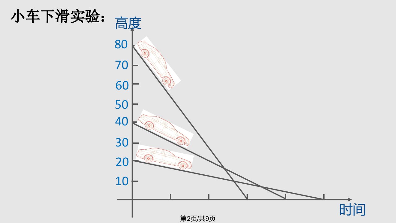 用表格表示的变量之间关系