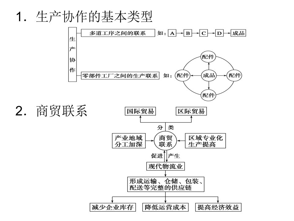 农业区位因素和地域类型适合艺术生