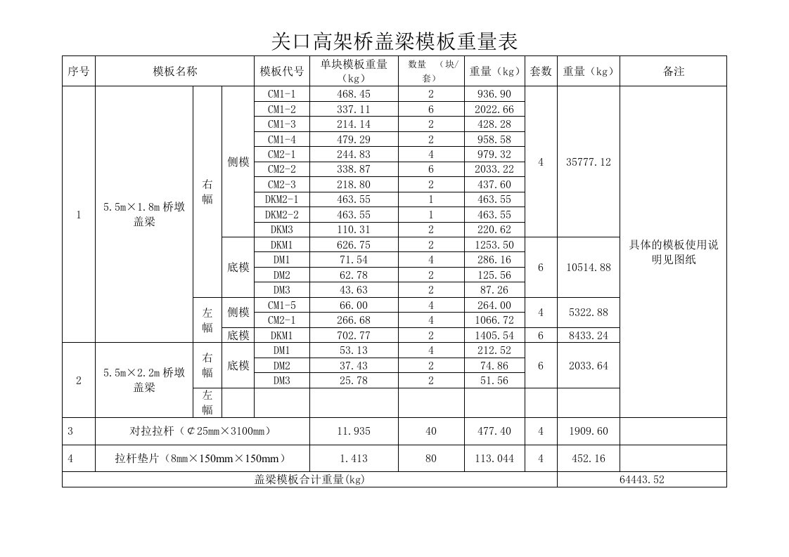 关口高架桥盖梁模板重量表