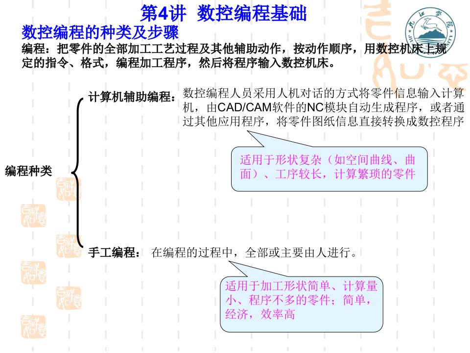 数控技术课件课题4