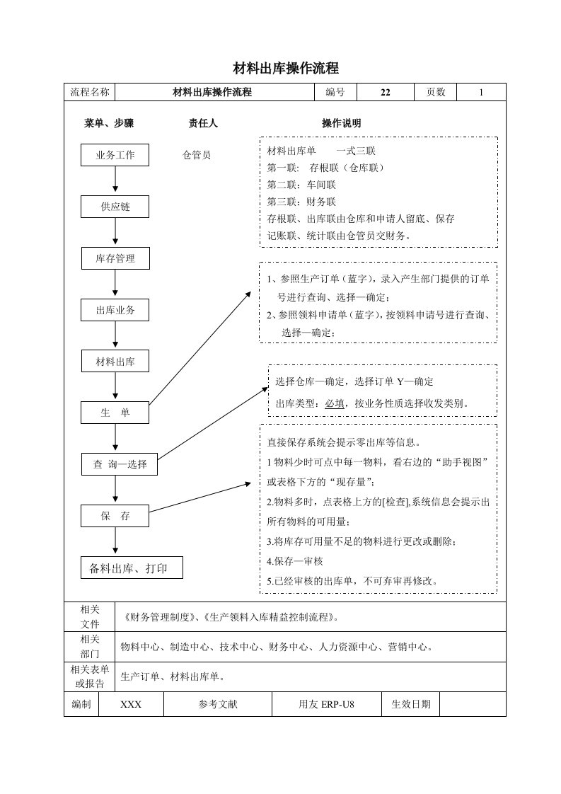 高科技制造企业ERP操作流程及操作说明(下)用友ERP-U