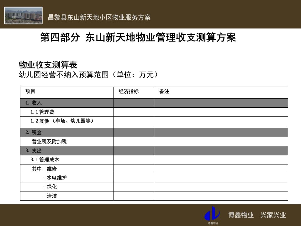 东山新天地物业管理收支测算方案