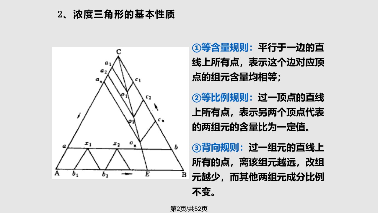 昆明理工材料科学基础三元相图