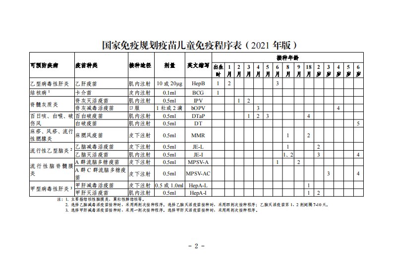 国家免疫规划疫苗儿童免疫程序表（2021年版）