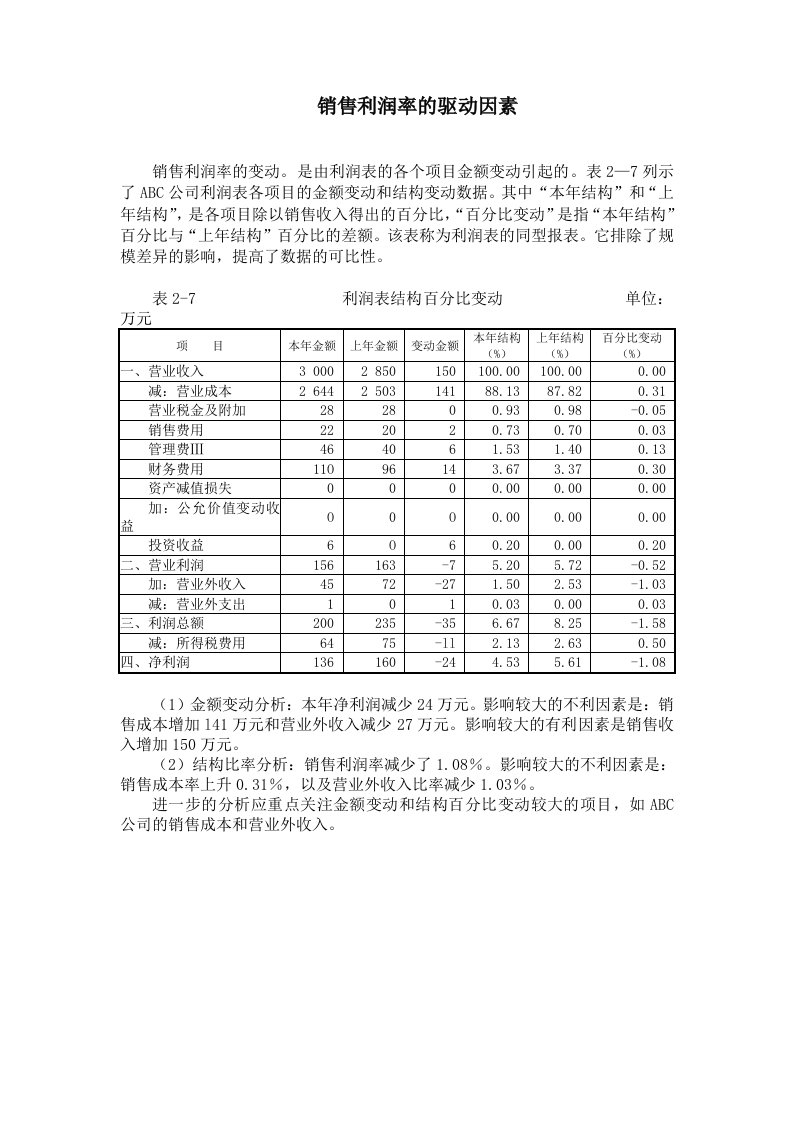 销售利润率的驱动因素