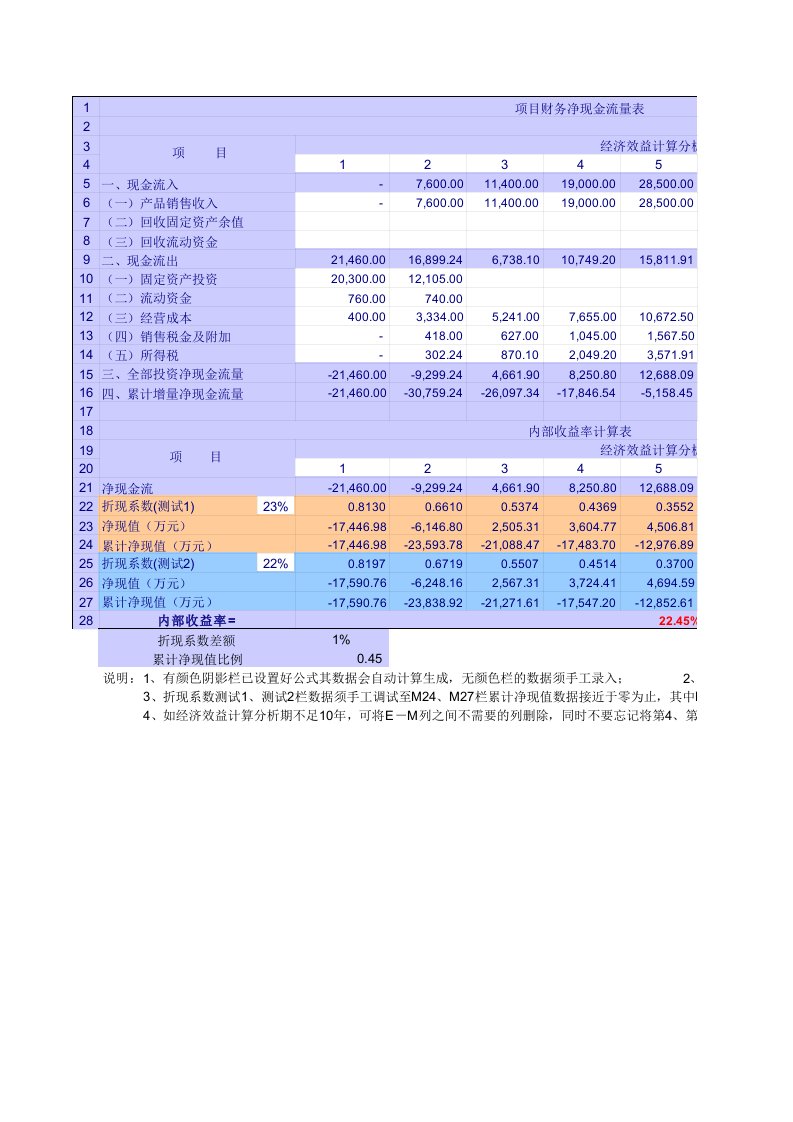 财务内部收益率)计算表