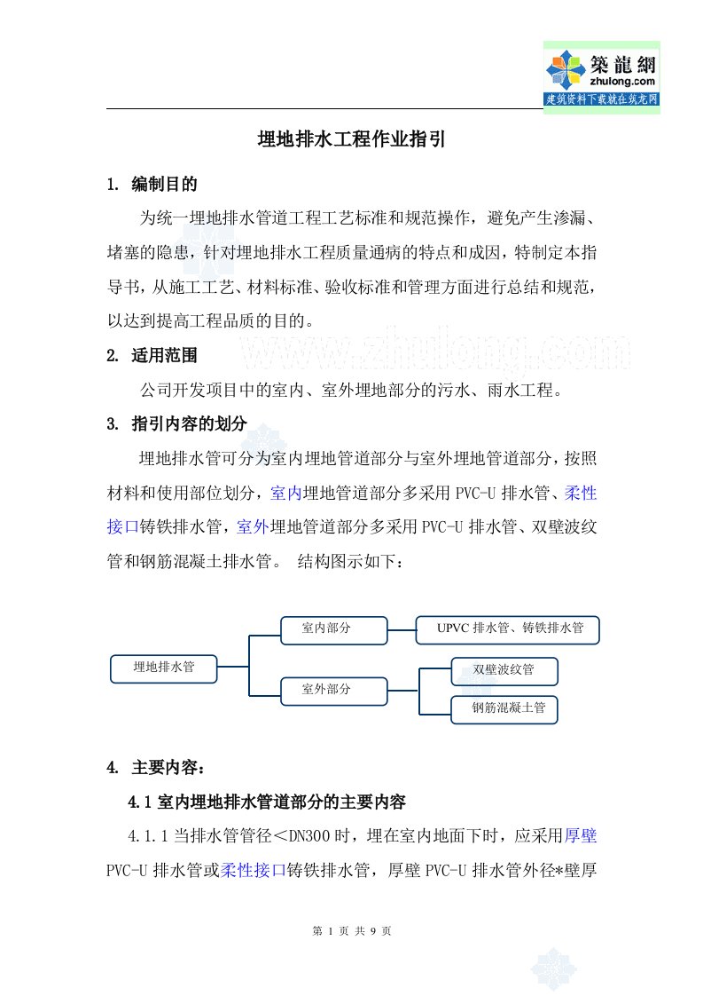 埋地排水工程作业指引书